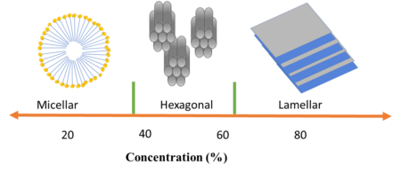 SLES phase-psgraw