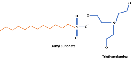 tls structure -psg