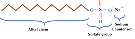 sodium lauryl sulfate-sls-psgraw