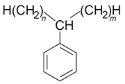 what is the diffrence between lab and labs.?psgraw